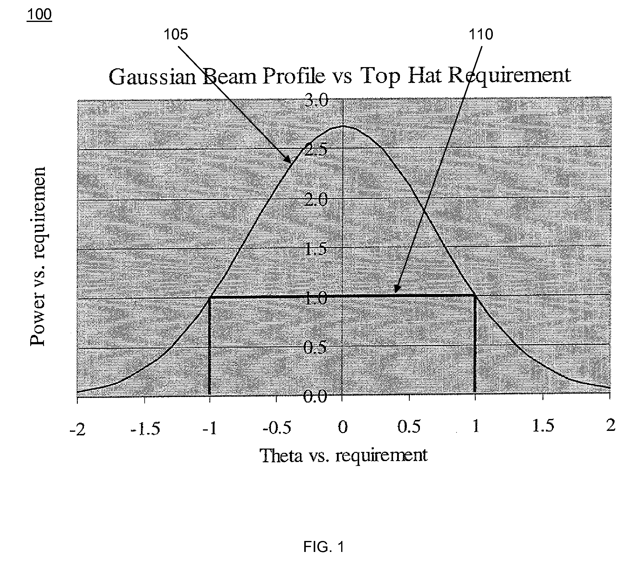 Optical beam flattening using multi-mode fiber