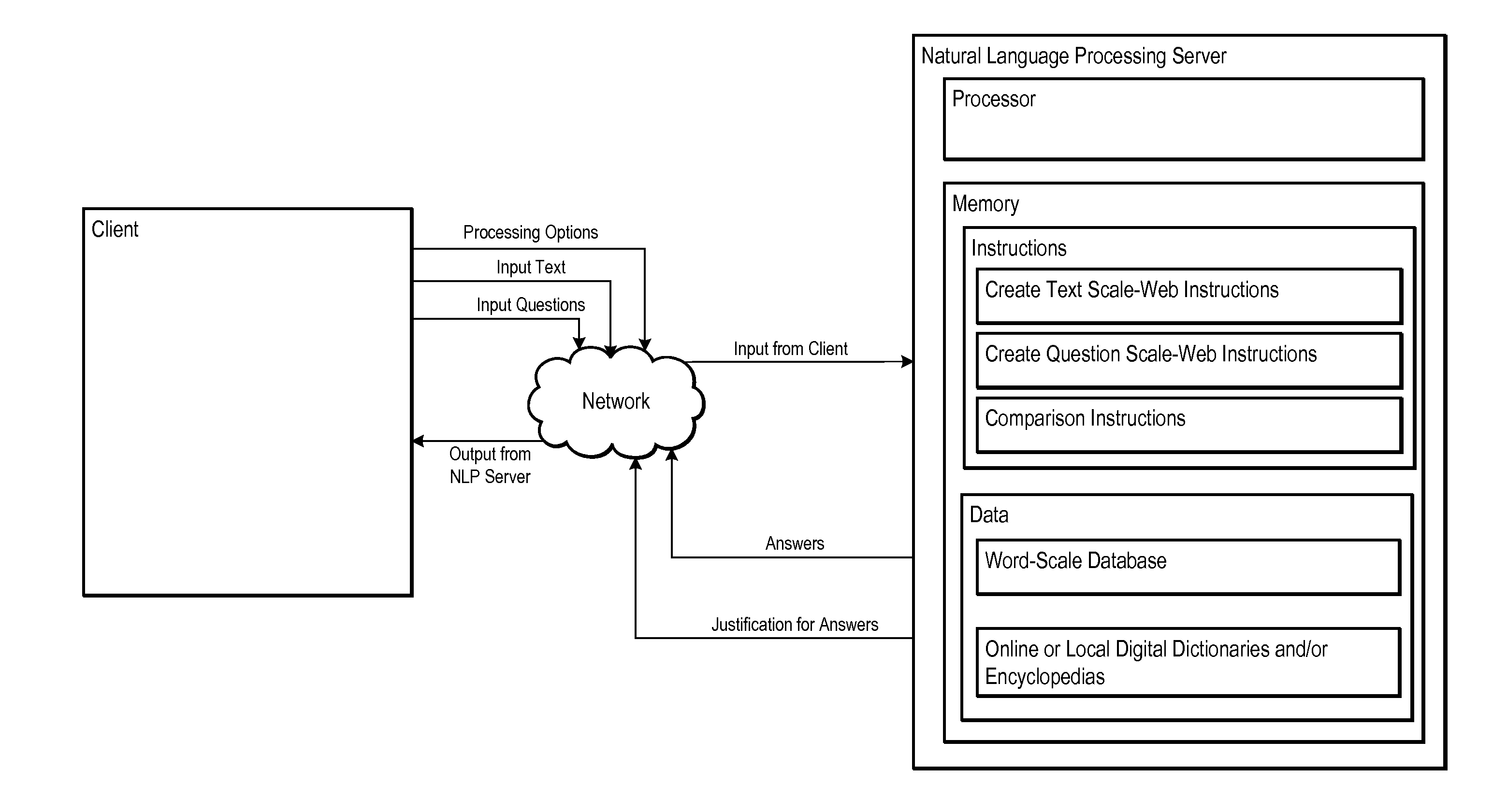Systems and methods for natural language processing