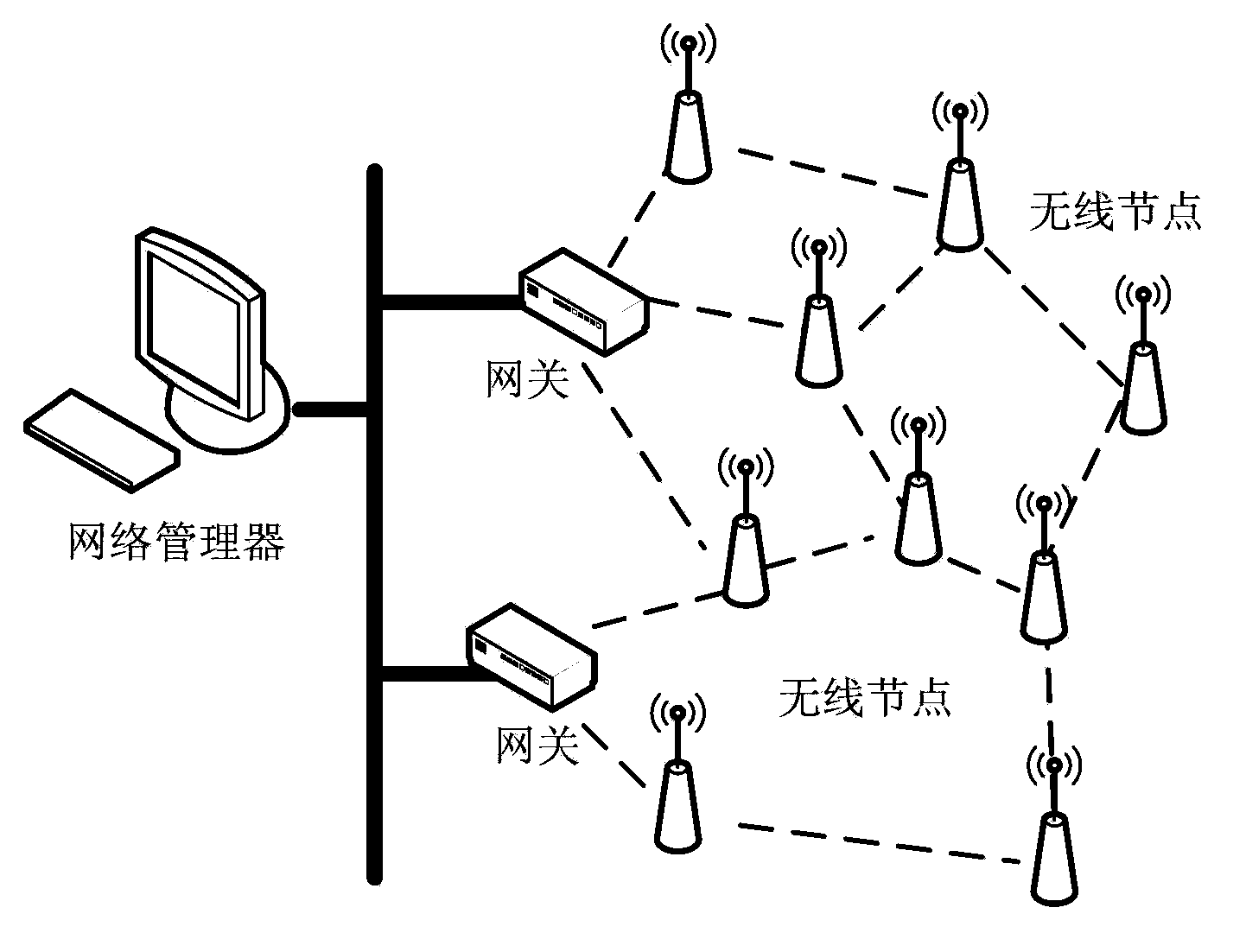Load balancing method suitable for WIA-PA network