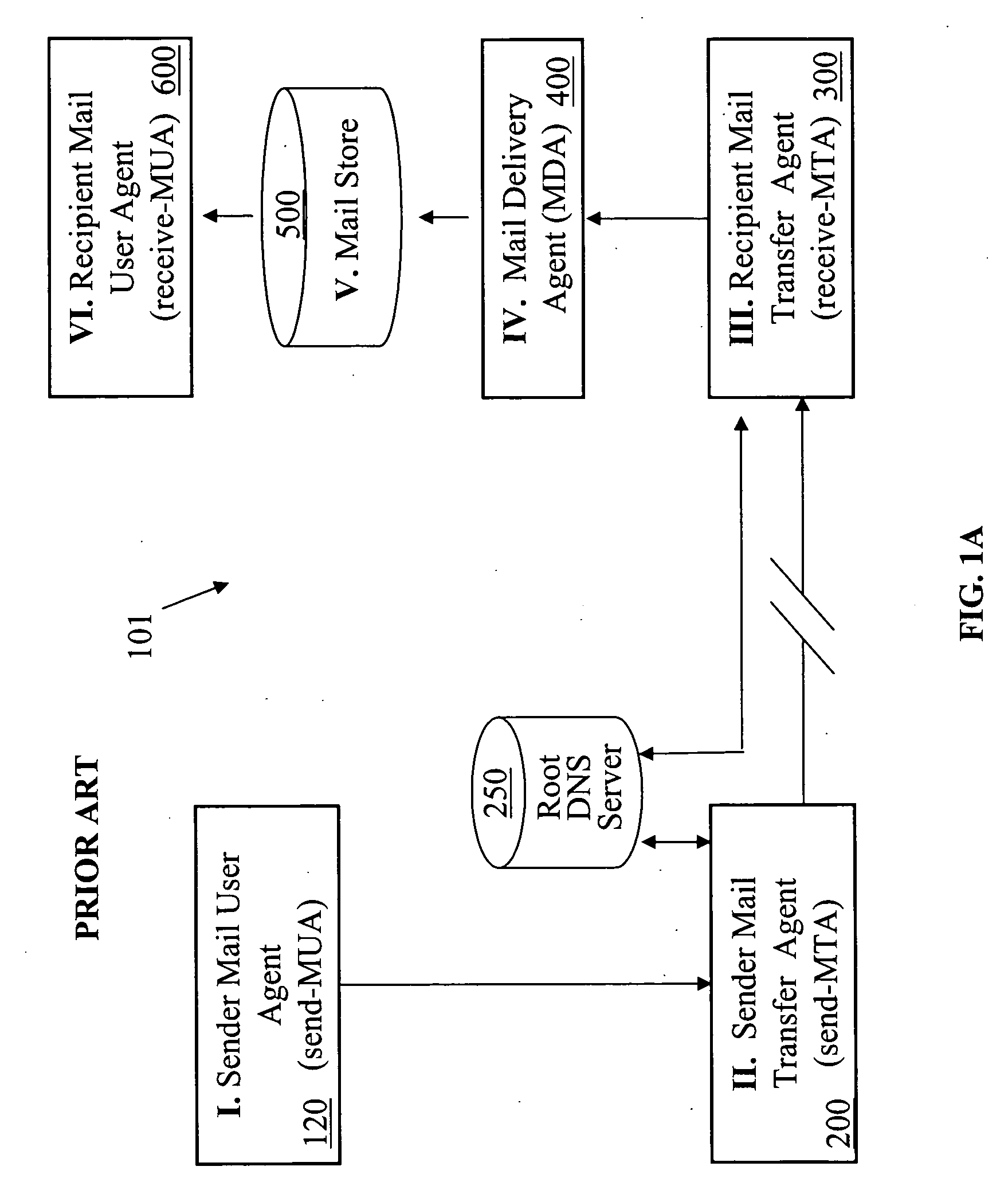 Method and system for enhanced electronic mail processing