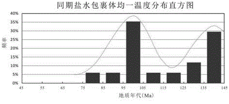 Method for confirming reservoir forming time of volcanic rock type oil and gas reservoir