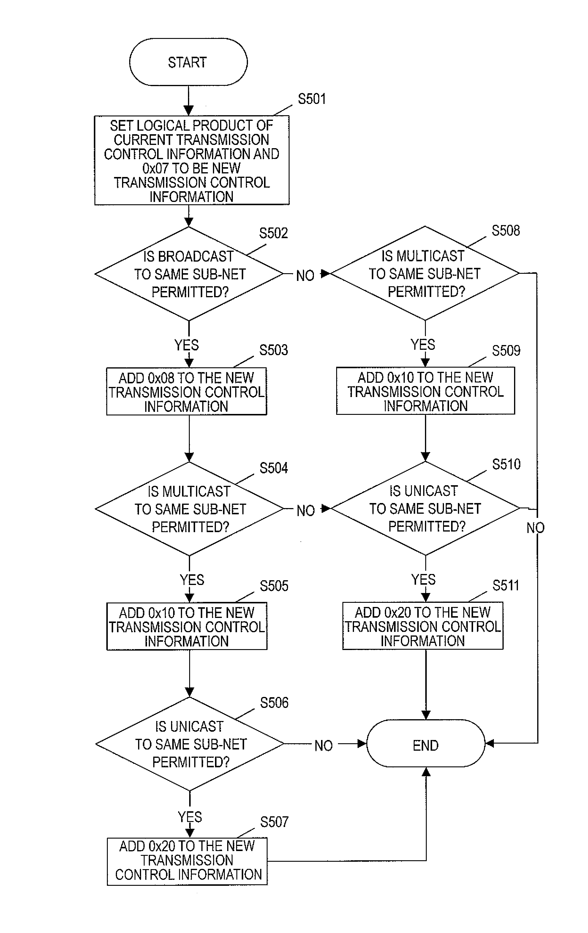 Content transmitter, content transmitting method and program