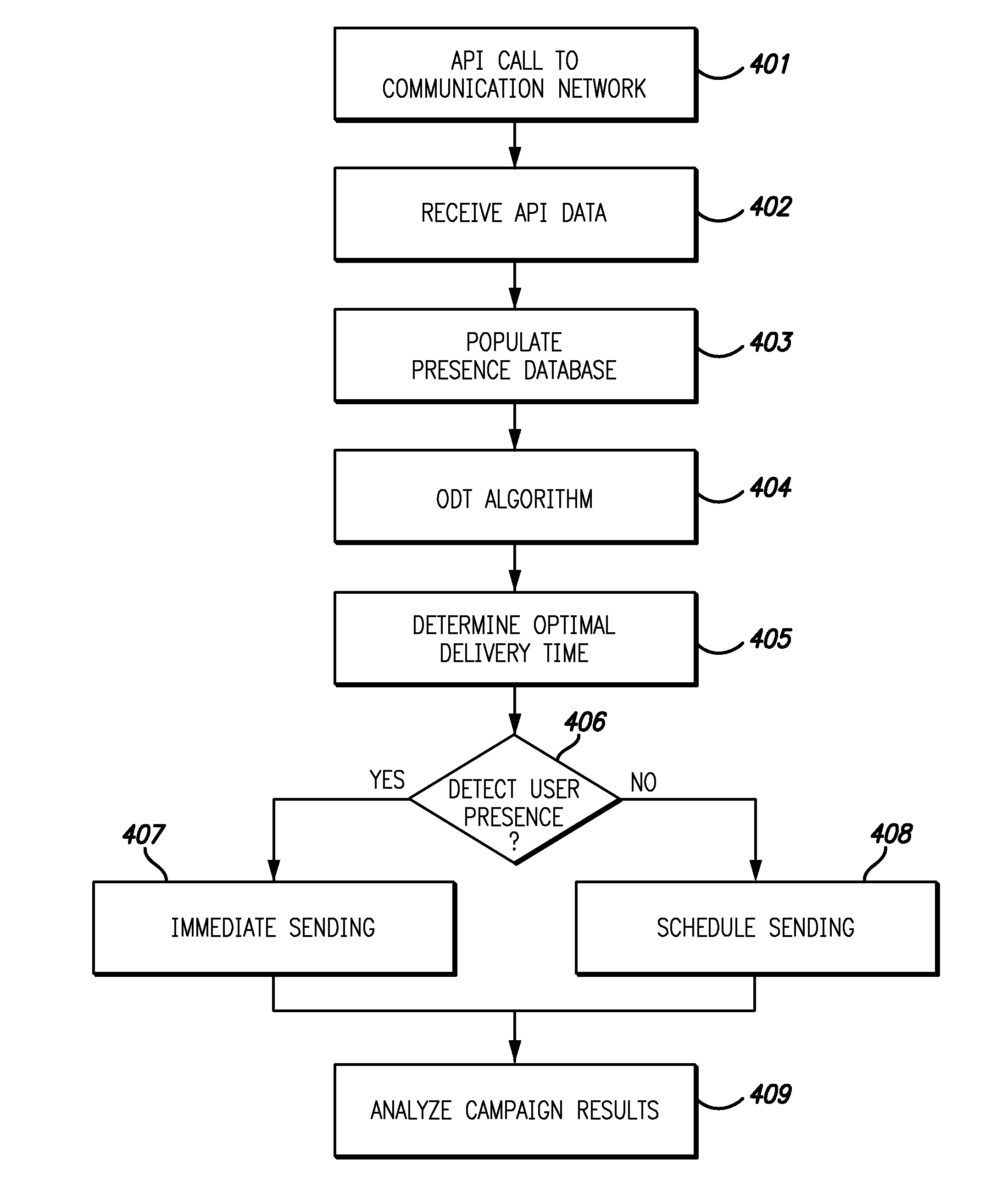 Method and System for Using Timestamps and Algorithms Across Email and Social Networks to Identify Optimal Delivery Times for an Electronic Personal Message