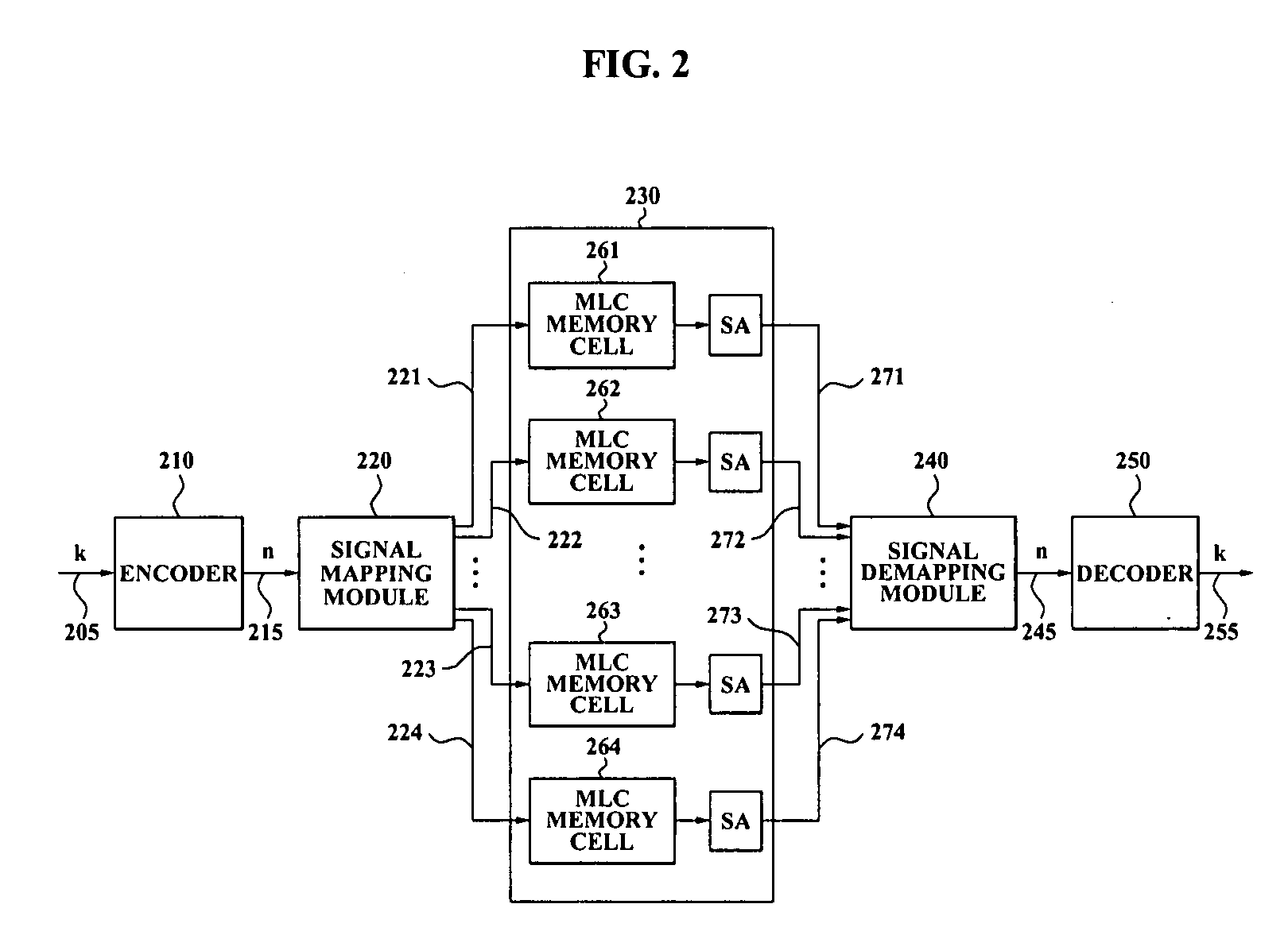 Multi-level cell memory devices and methods of storing data in and reading data from the memory devices