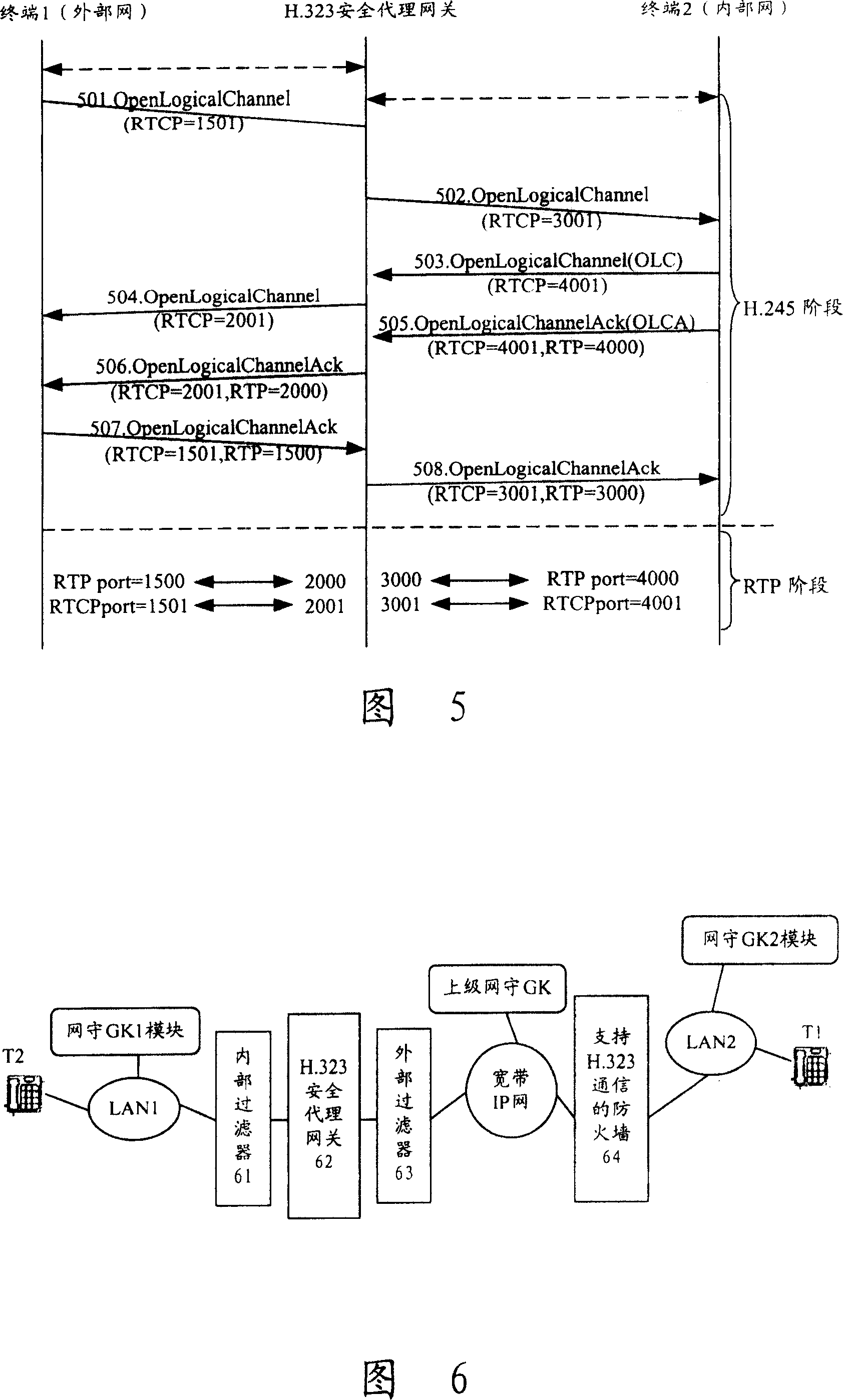 A multimedia communication safe proxy gateway and safety proxy method