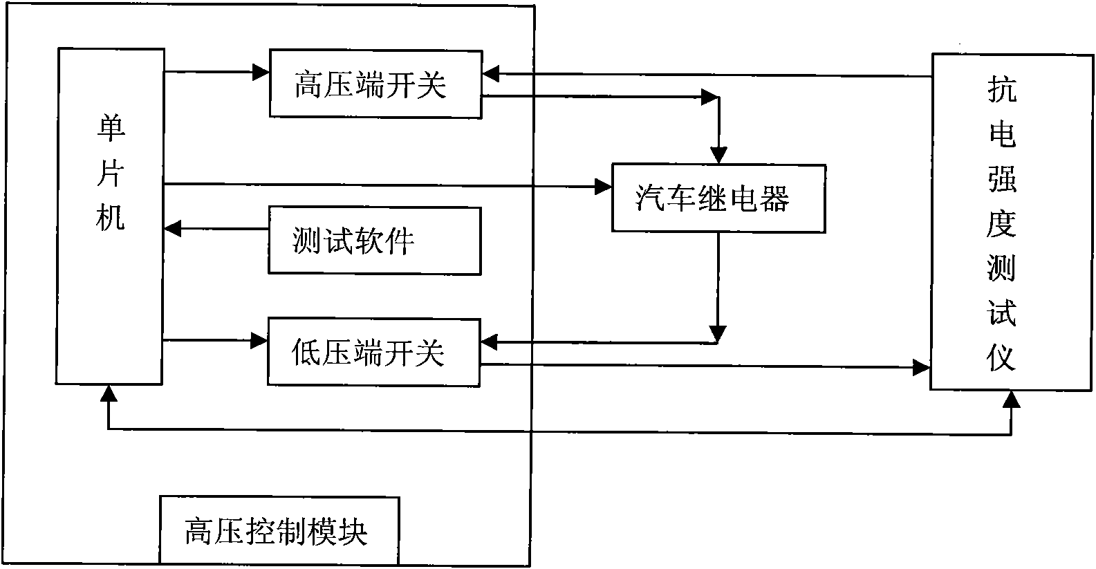 Module for testing dielectric strength of automotive relay