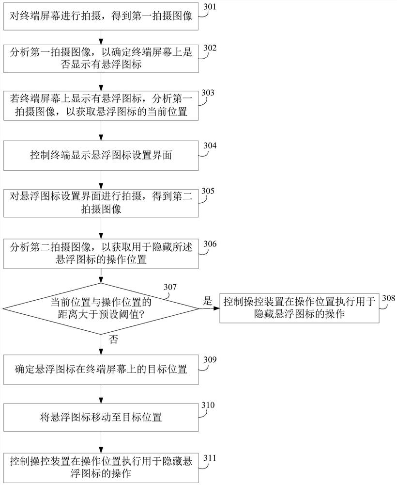 Method for hiding floating icons, terminal recovery system and storage medium