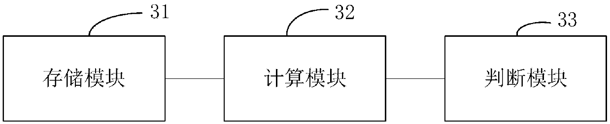 Semiconductor heat treatment equipment process door state detection device and detection method