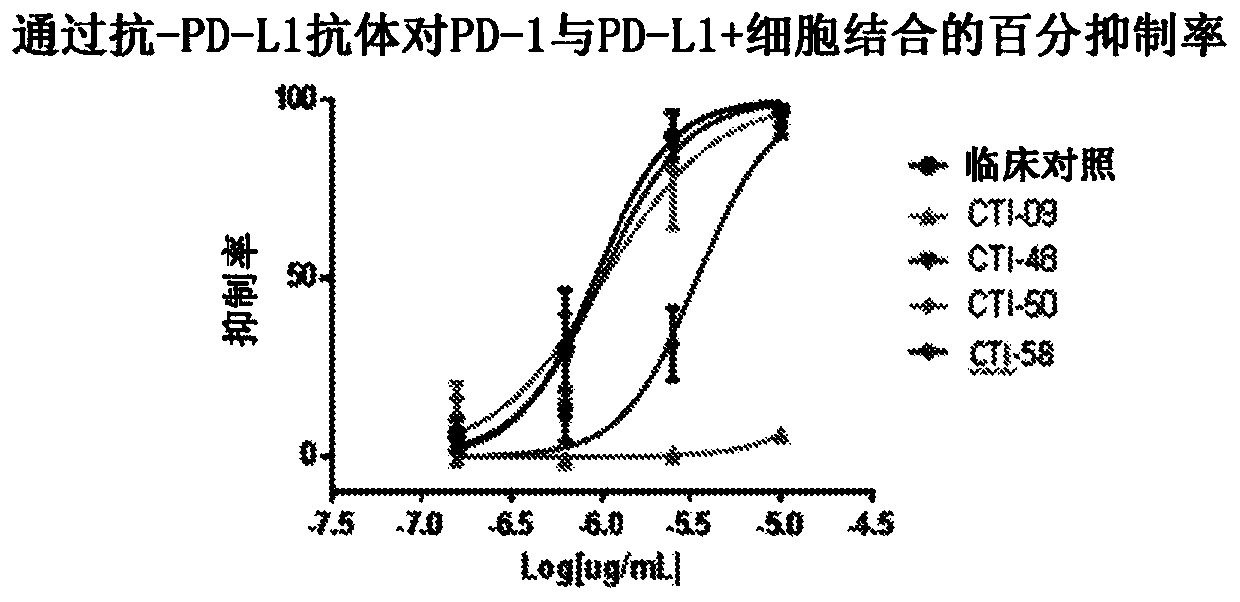 Combination of an Anti-cd20 antibody, pi3 kinase-delta inhibitor, and Anti-pd-1 or Anti-pd-l1 antibody for treating hematological cancers