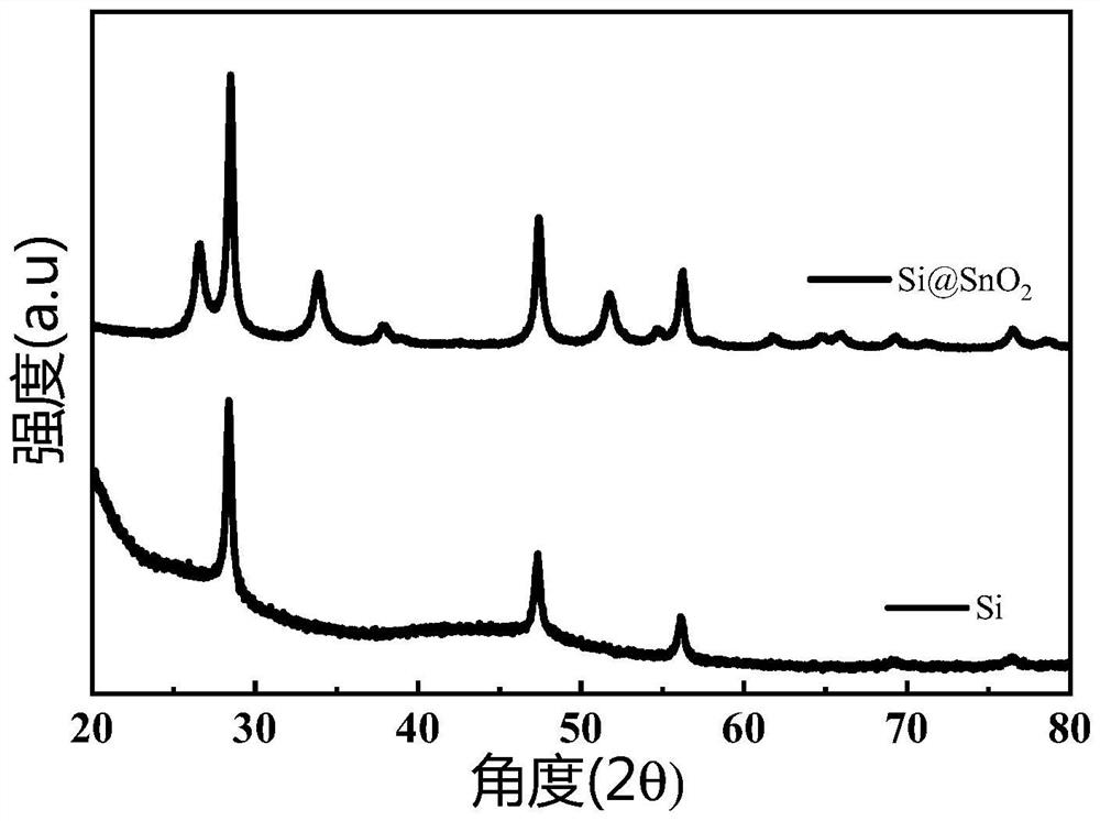 Silicon-tin nano material as well as preparation method and application thereof