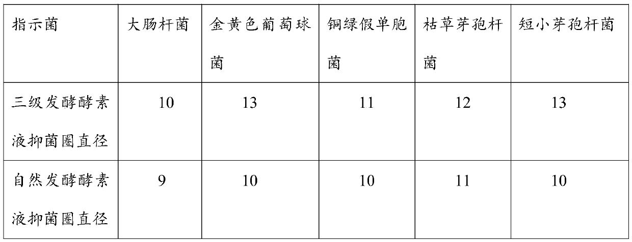 Acetobacter orientalis yzd-09 and its application