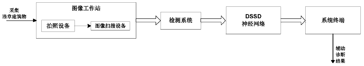 DSSD-based automatic illegal building detection method and system