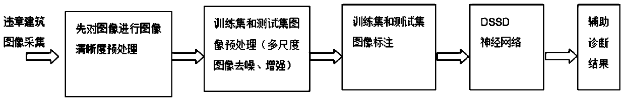 DSSD-based automatic illegal building detection method and system