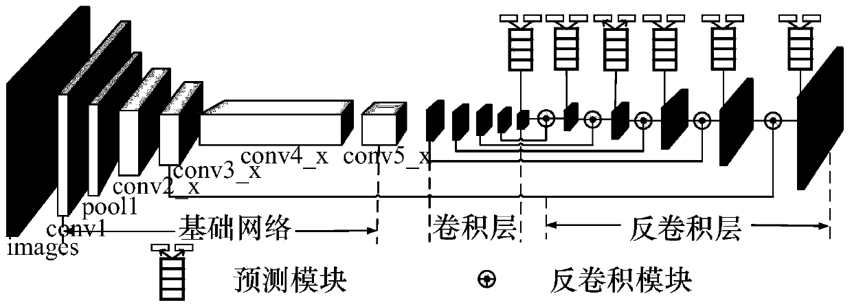 DSSD-based automatic illegal building detection method and system