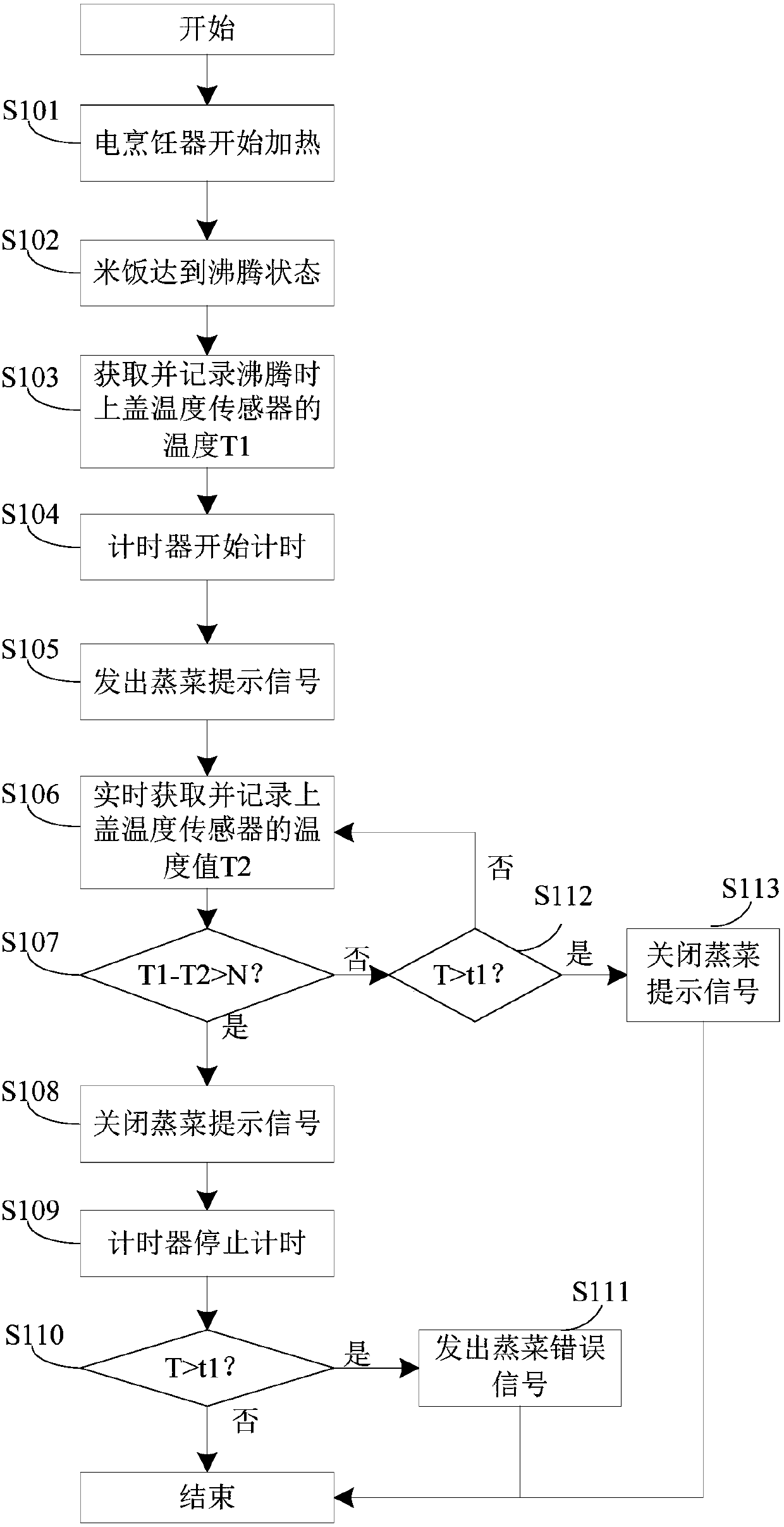 Electric cooker, and vegetable steaming prompt method and prompt device thereof