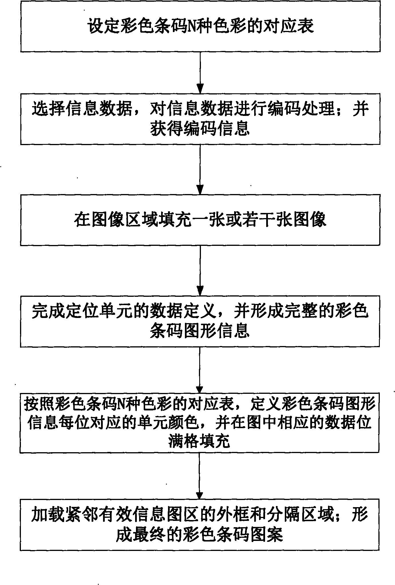 Method and system for generating color code as well as method and system for analyzing color code