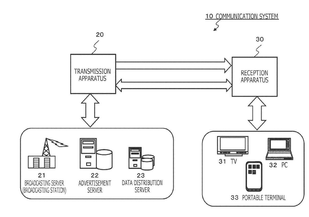 Reception apparatus, transmission apparatus and data processing method