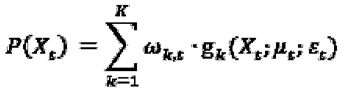 A Surveillance Video Oriented Correlation Visual Analysis Method