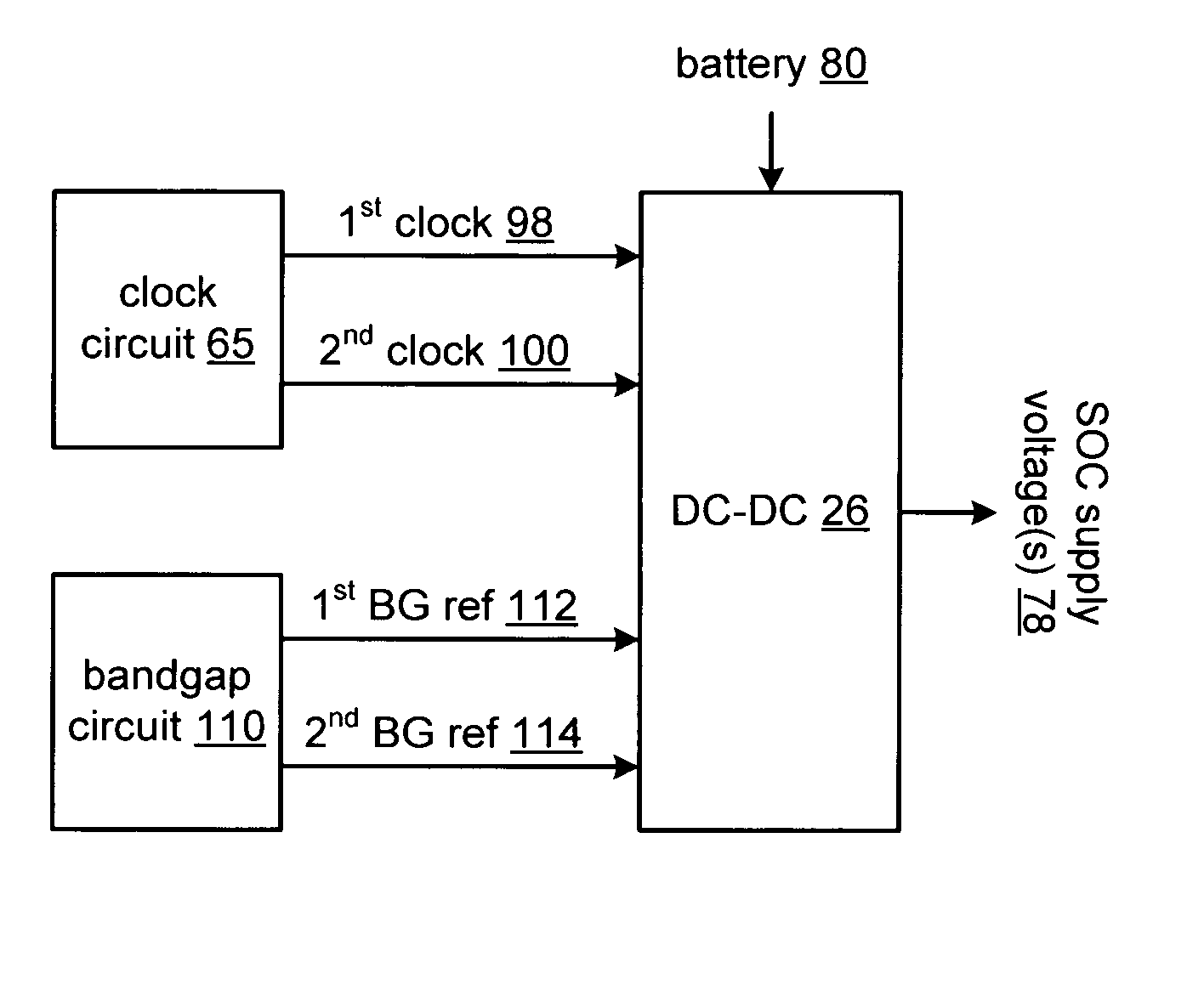 SOC with low power and performance modes