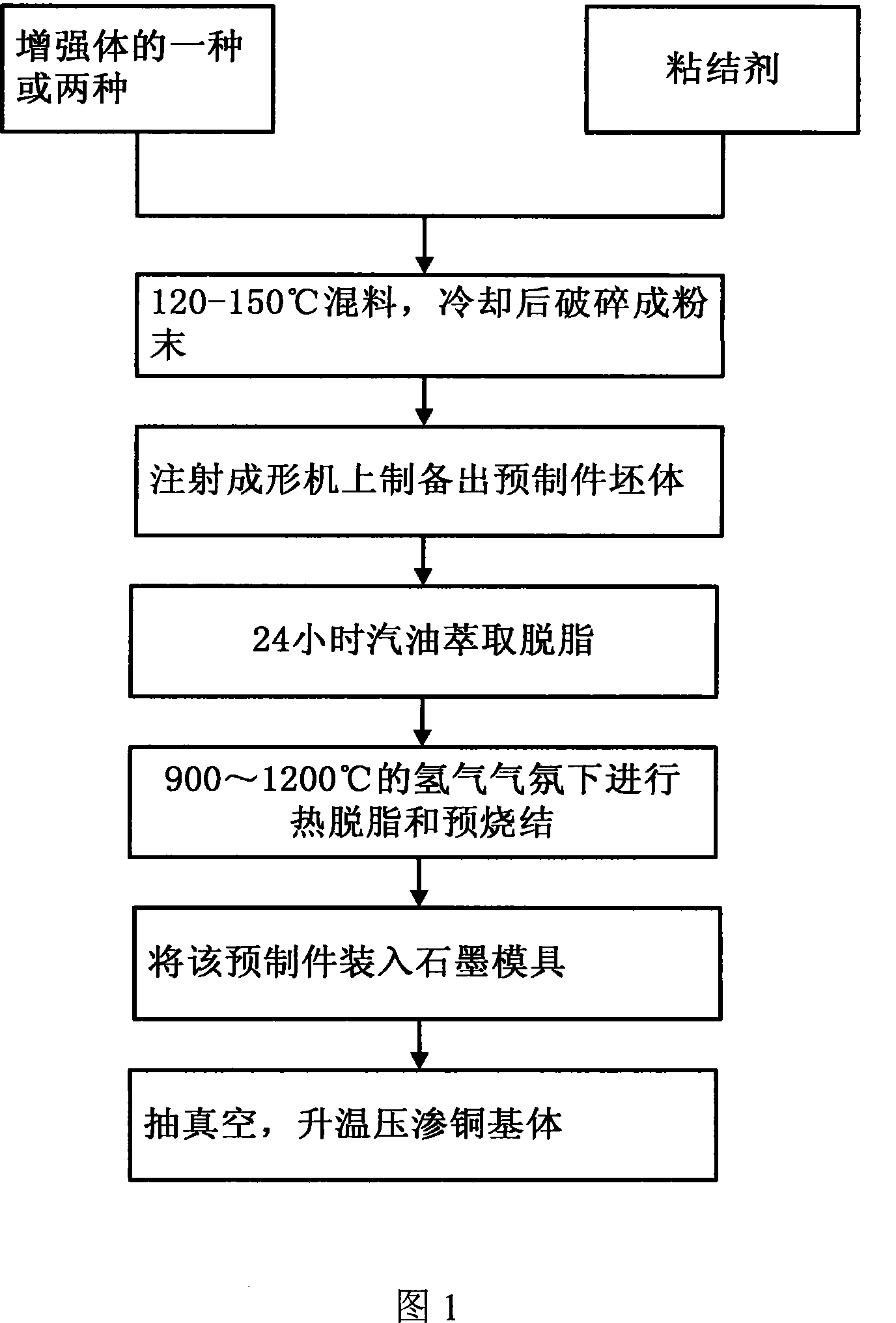 High heat conductivity copper-base composite material and preparation method thereof