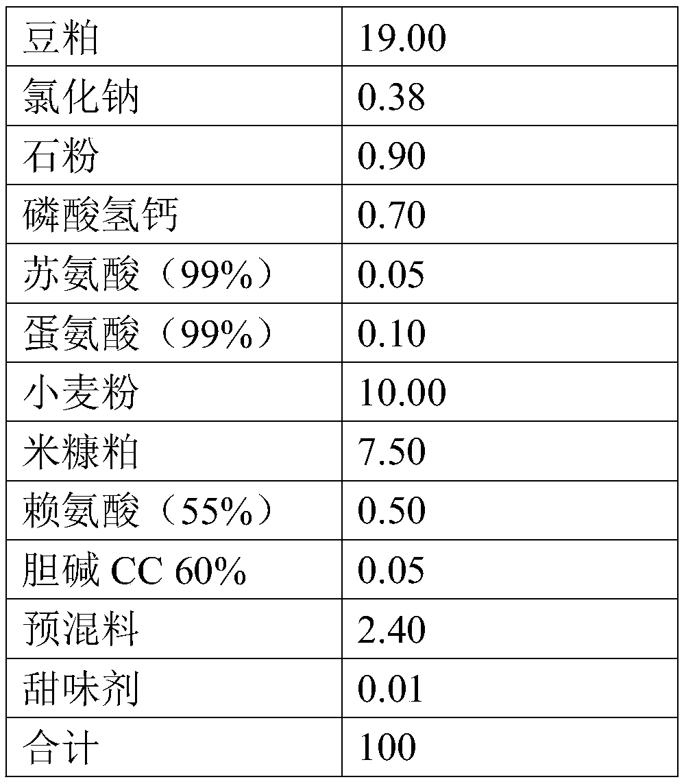 Pharmaceutical composition for improving immunity of livestock and poultry, and preparation method and application of pharmaceutical composition