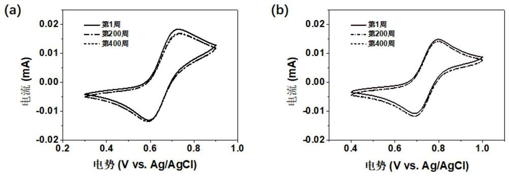 Pyrrolidine/alkoxy free radical compound aqueous organic flow battery