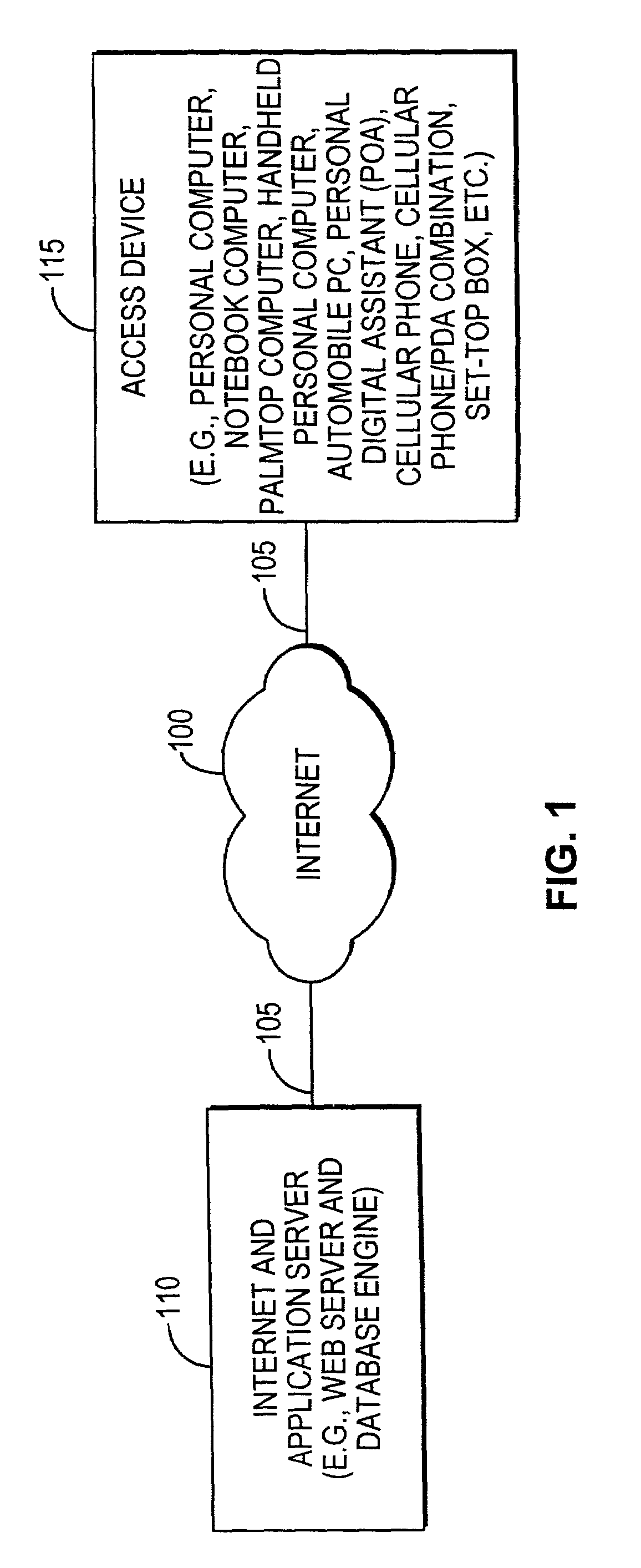 Systems and methods for performing parametric searches