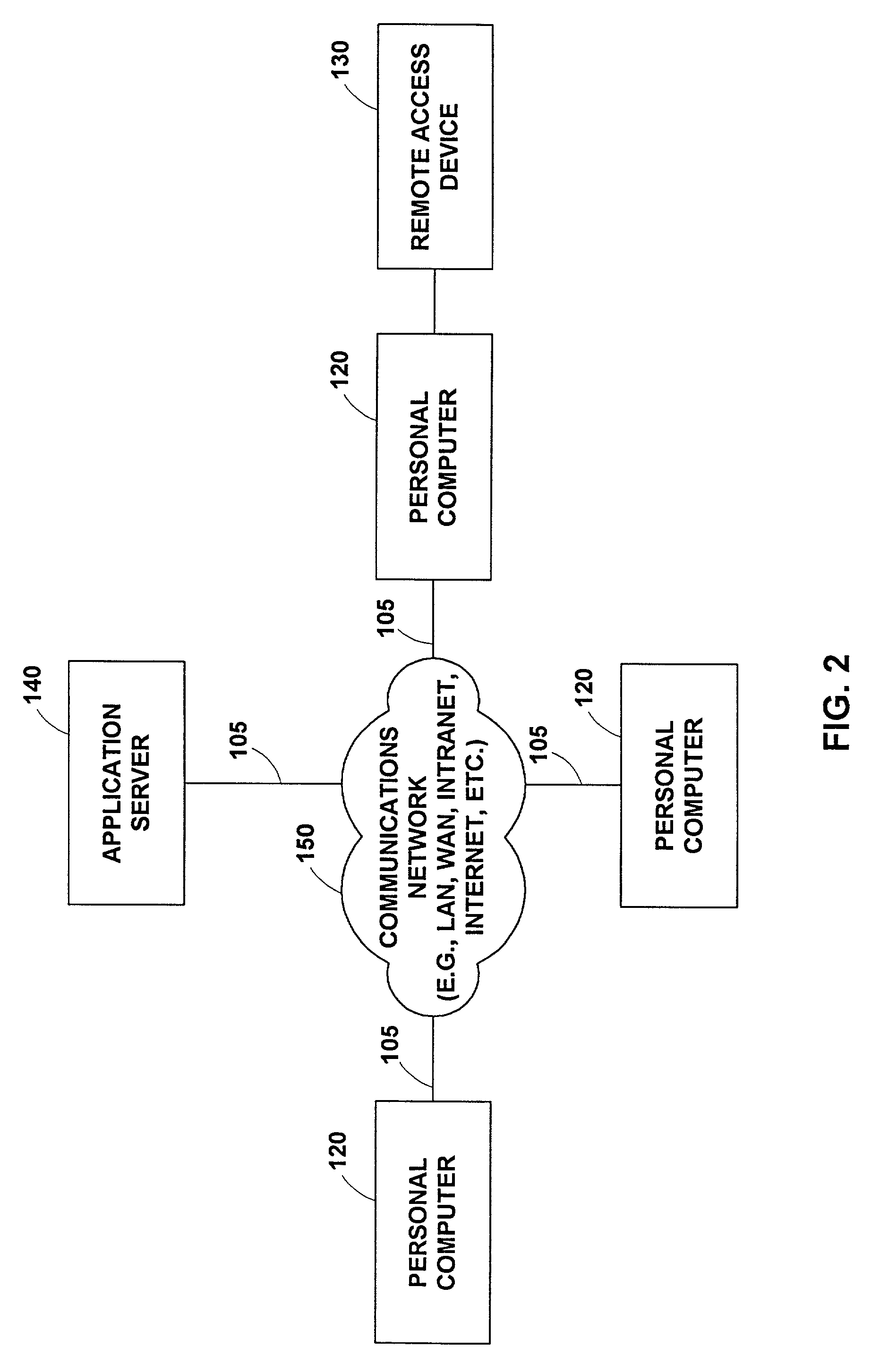 Systems and methods for performing parametric searches