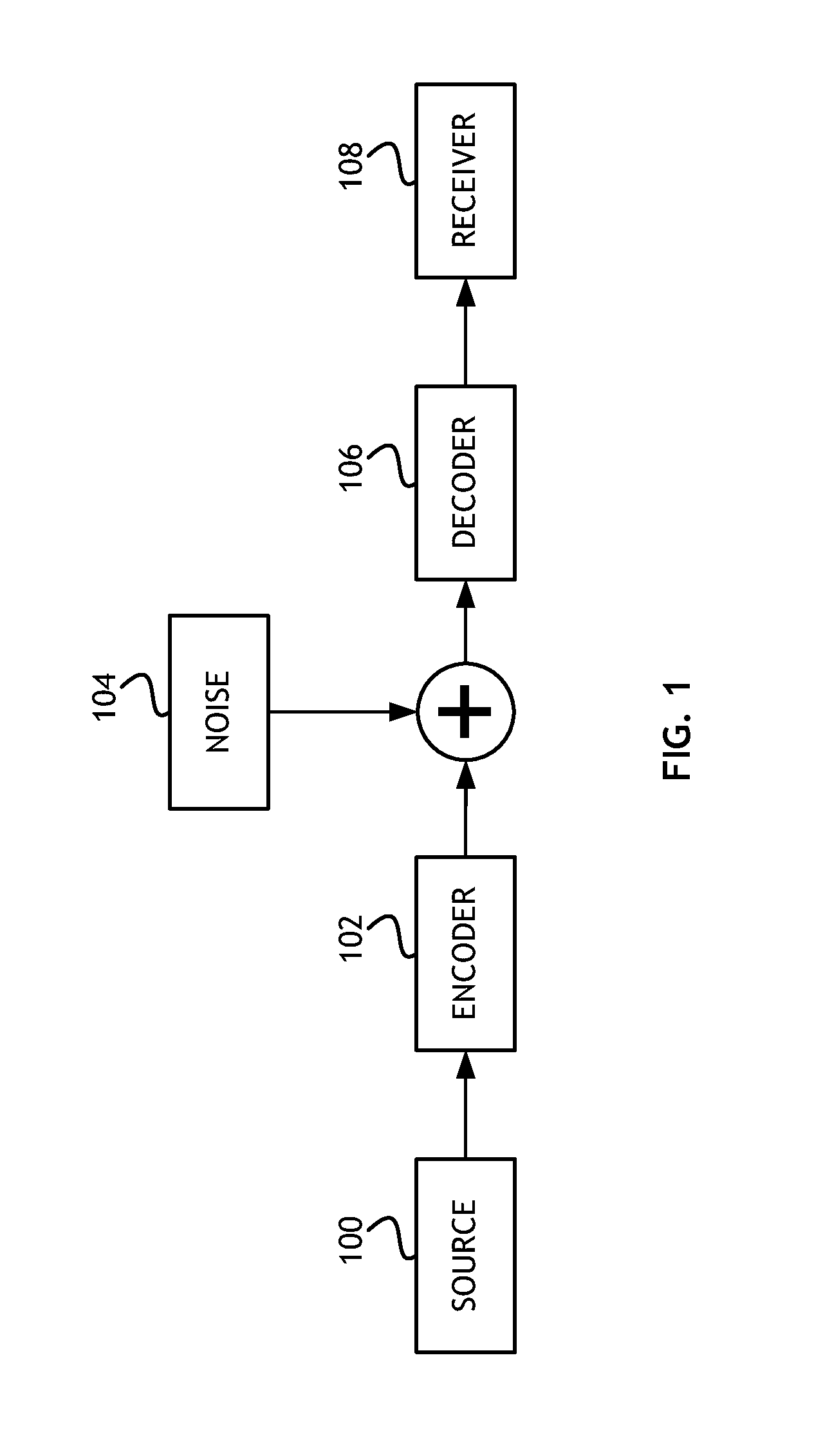 Method for Selecting a LDPC Candidate Code