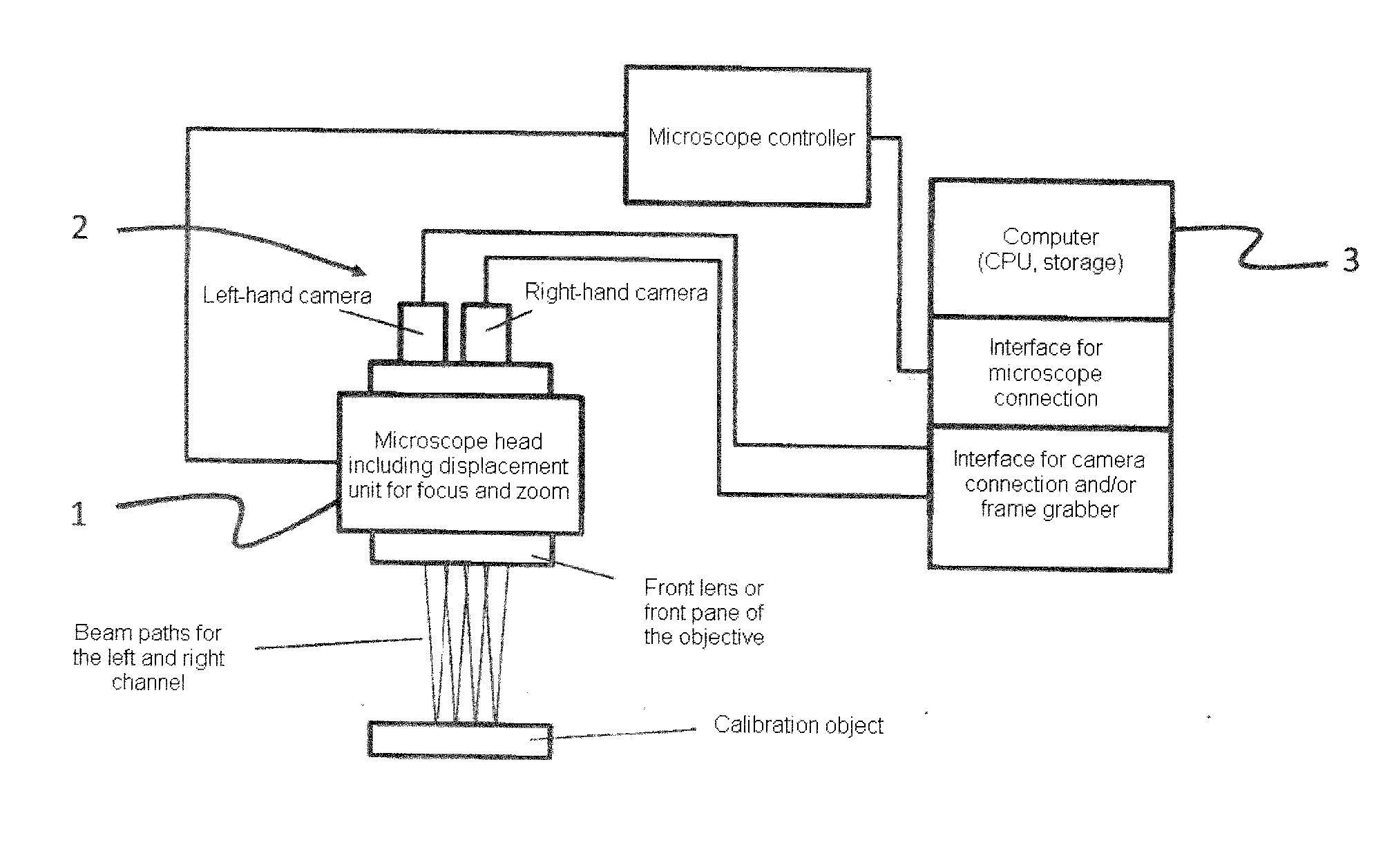 Method for the image-based calibration of multi-camera systems with adjustable focus and/or zoom