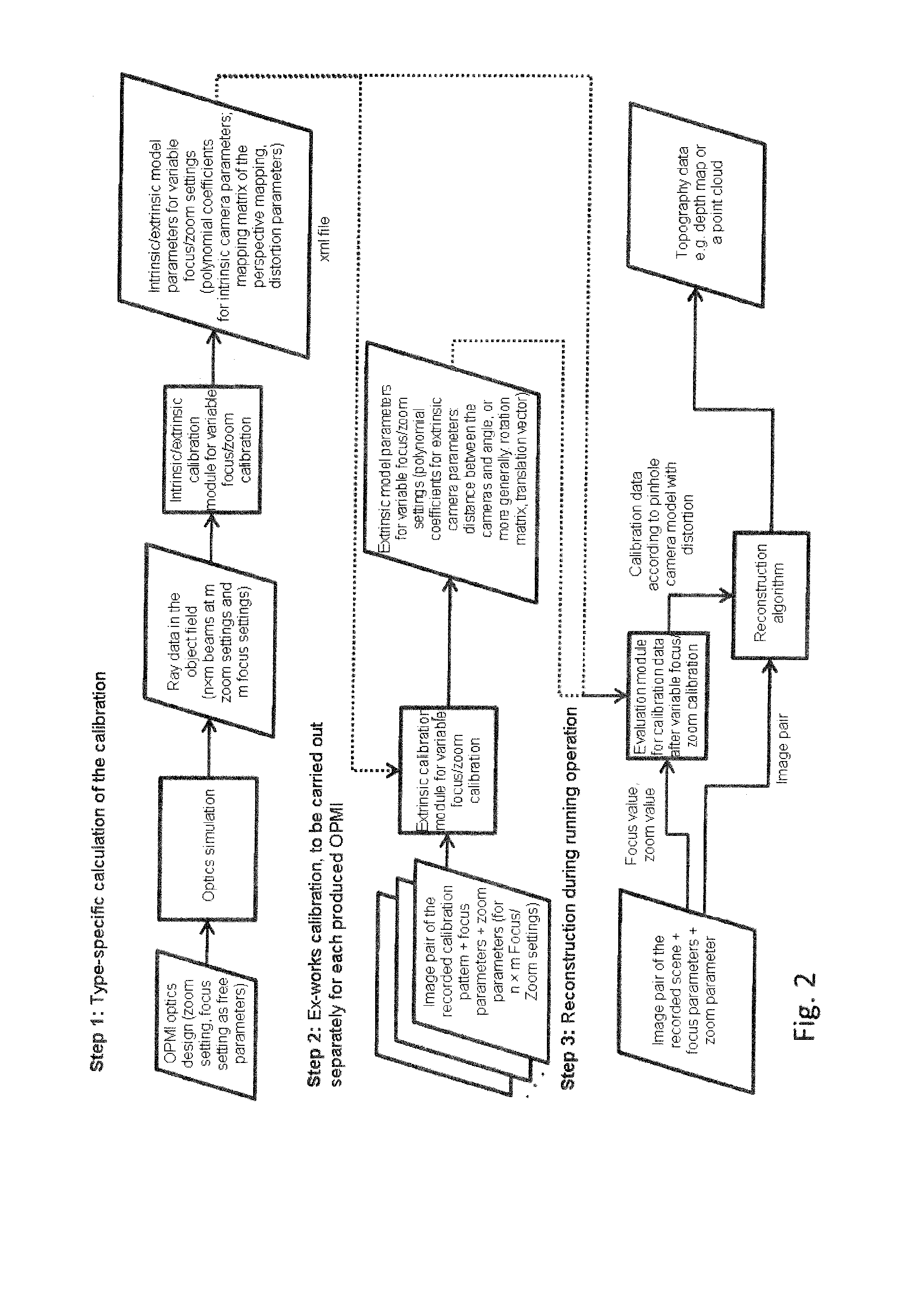Method for the image-based calibration of multi-camera systems with adjustable focus and/or zoom