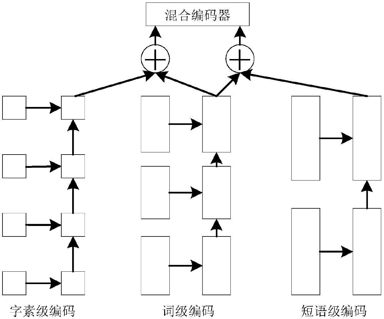 A Neural Network Mongolian-Chinese Machine Translation Method