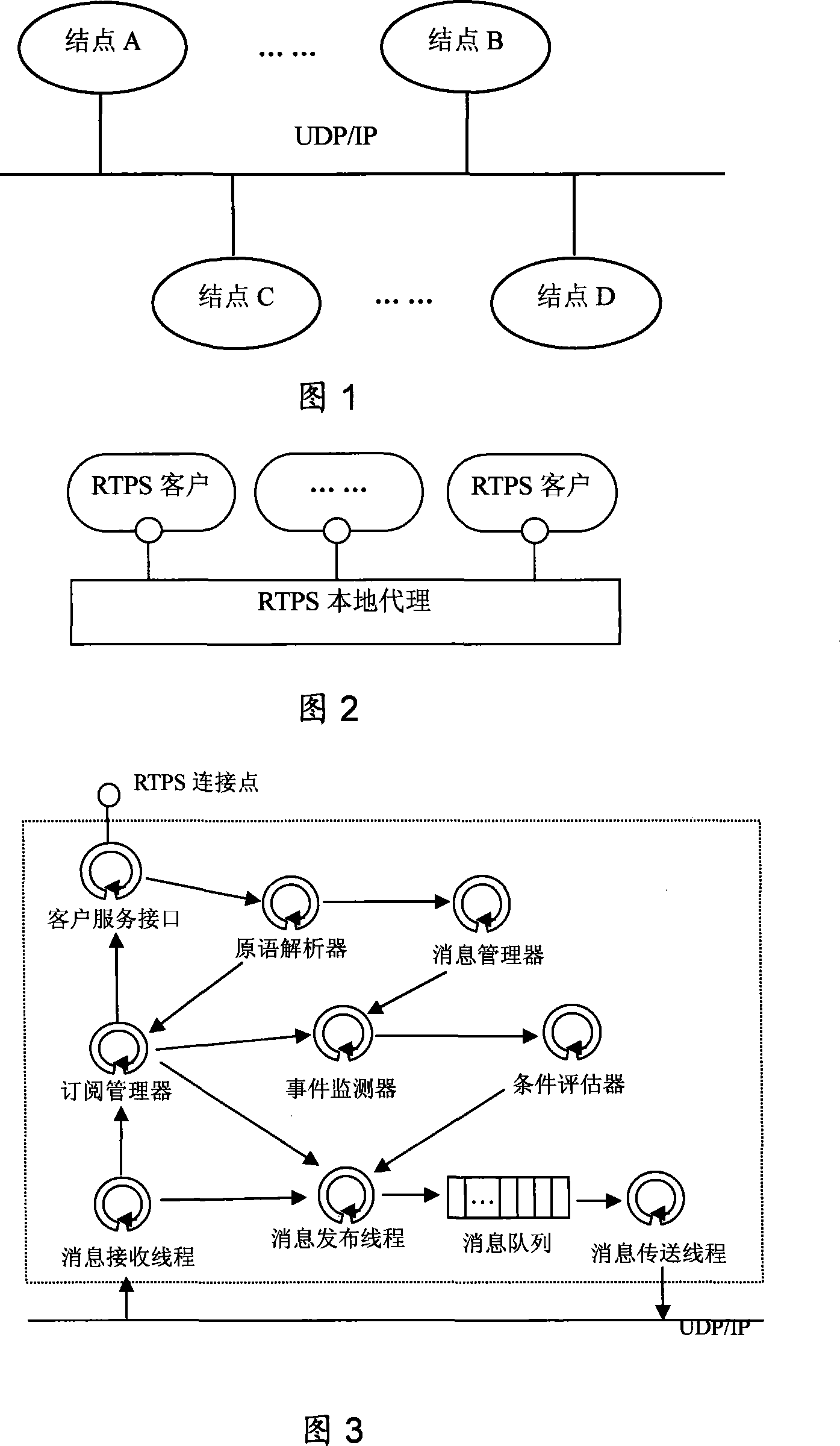 Self-adaptive real time message subscribing and issuing system and method