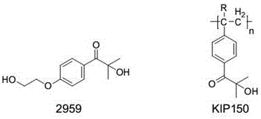 Novel hydroxy-ketone photoinitiator and preparation and application thereof