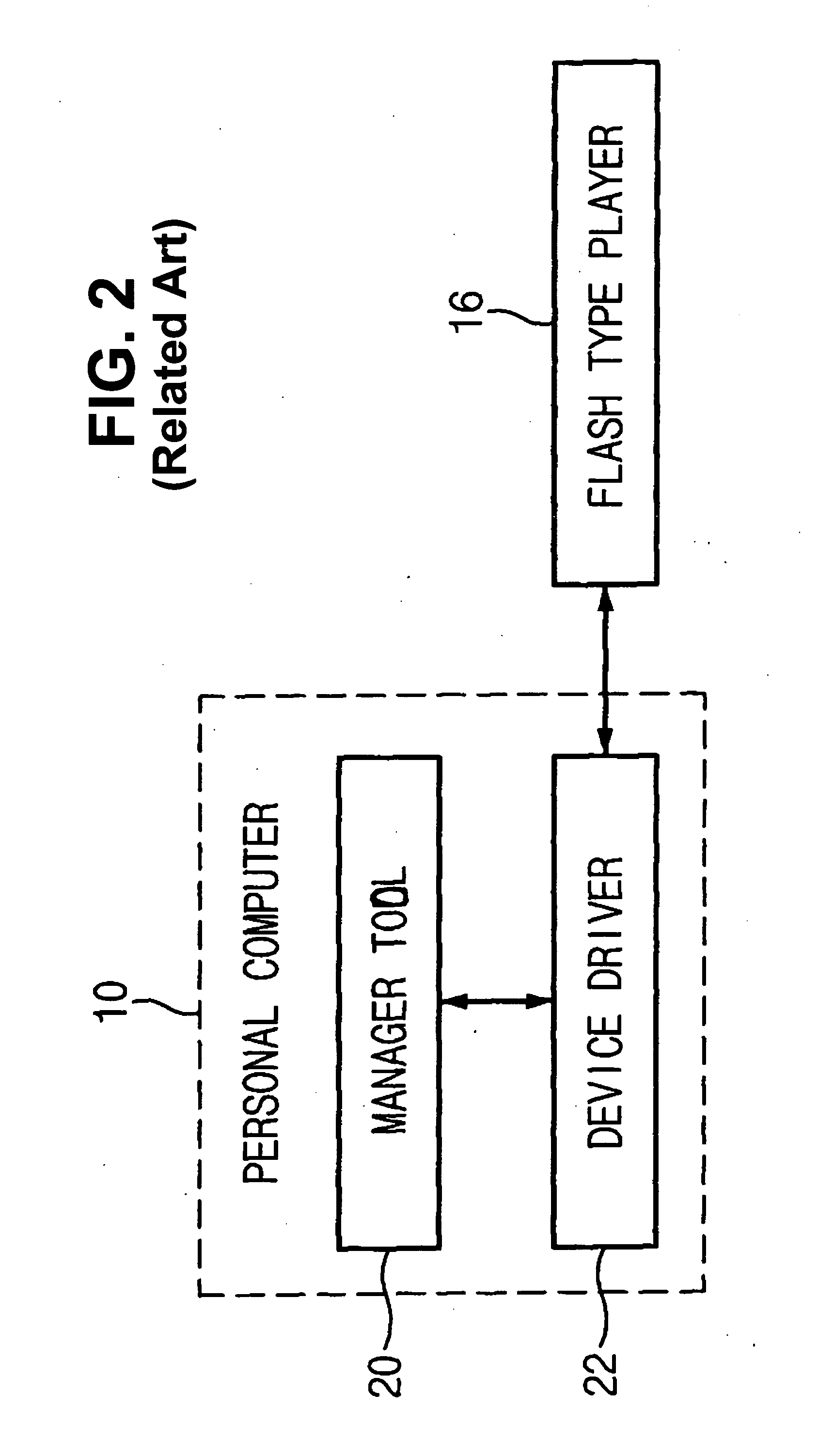 System and method for driving portable multimedia player