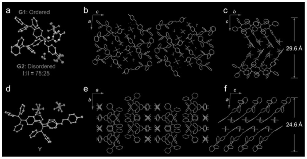 AIE macro-molecule crystallinity fluorescence visualization method