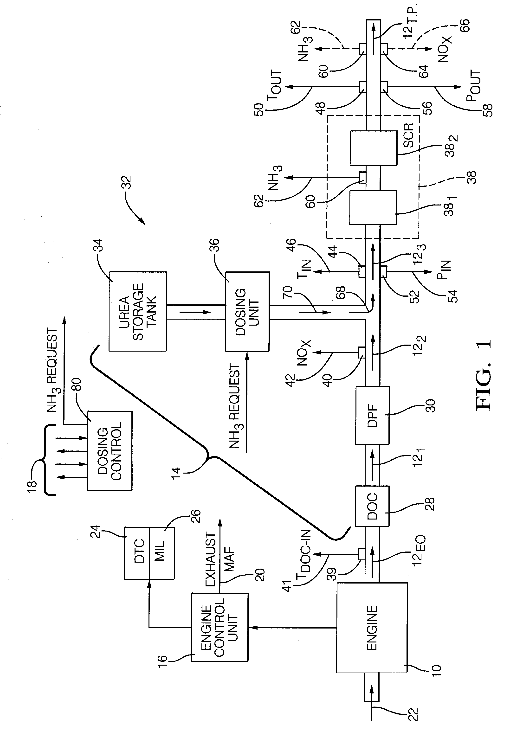 Diagnostic methods for selective catalytic reduction (SCR) exhaust treatment system