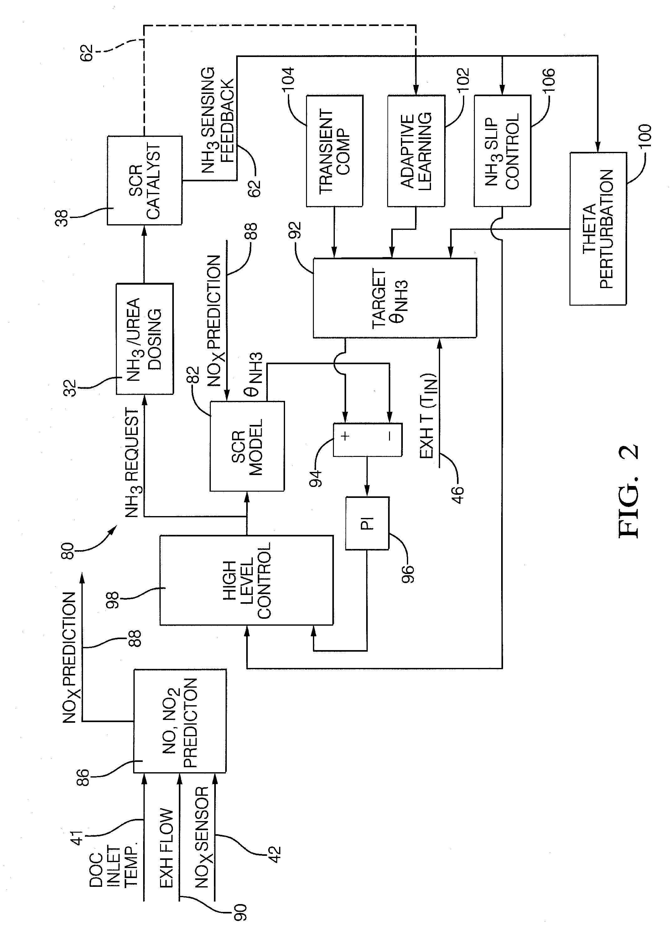 Diagnostic methods for selective catalytic reduction (SCR) exhaust treatment system