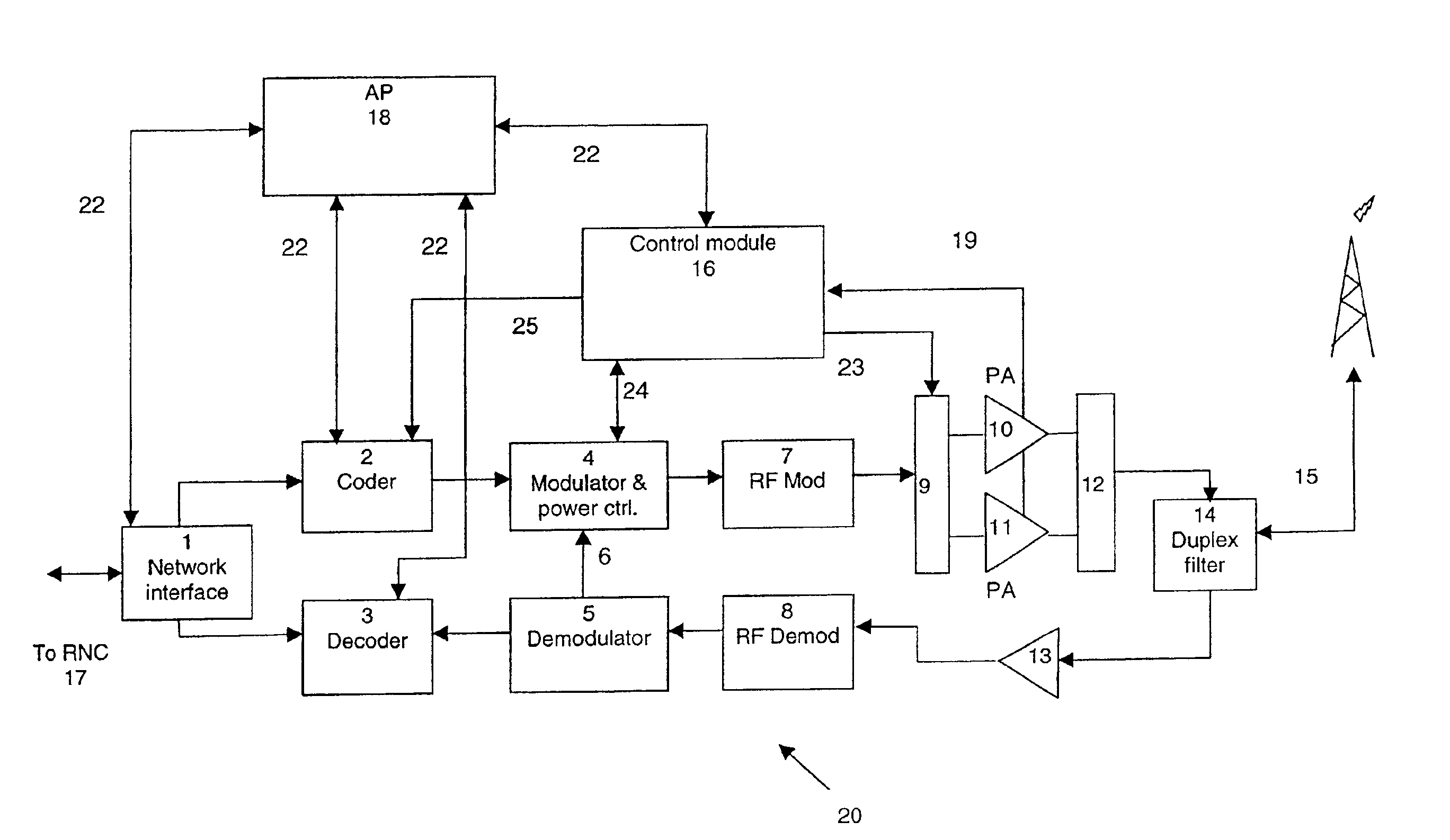 Error handling within power amplifier modules in wireless base-station