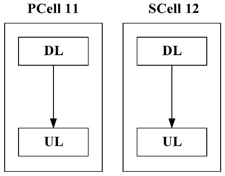 Uplink carrier aggregation method, device and system and storage medium