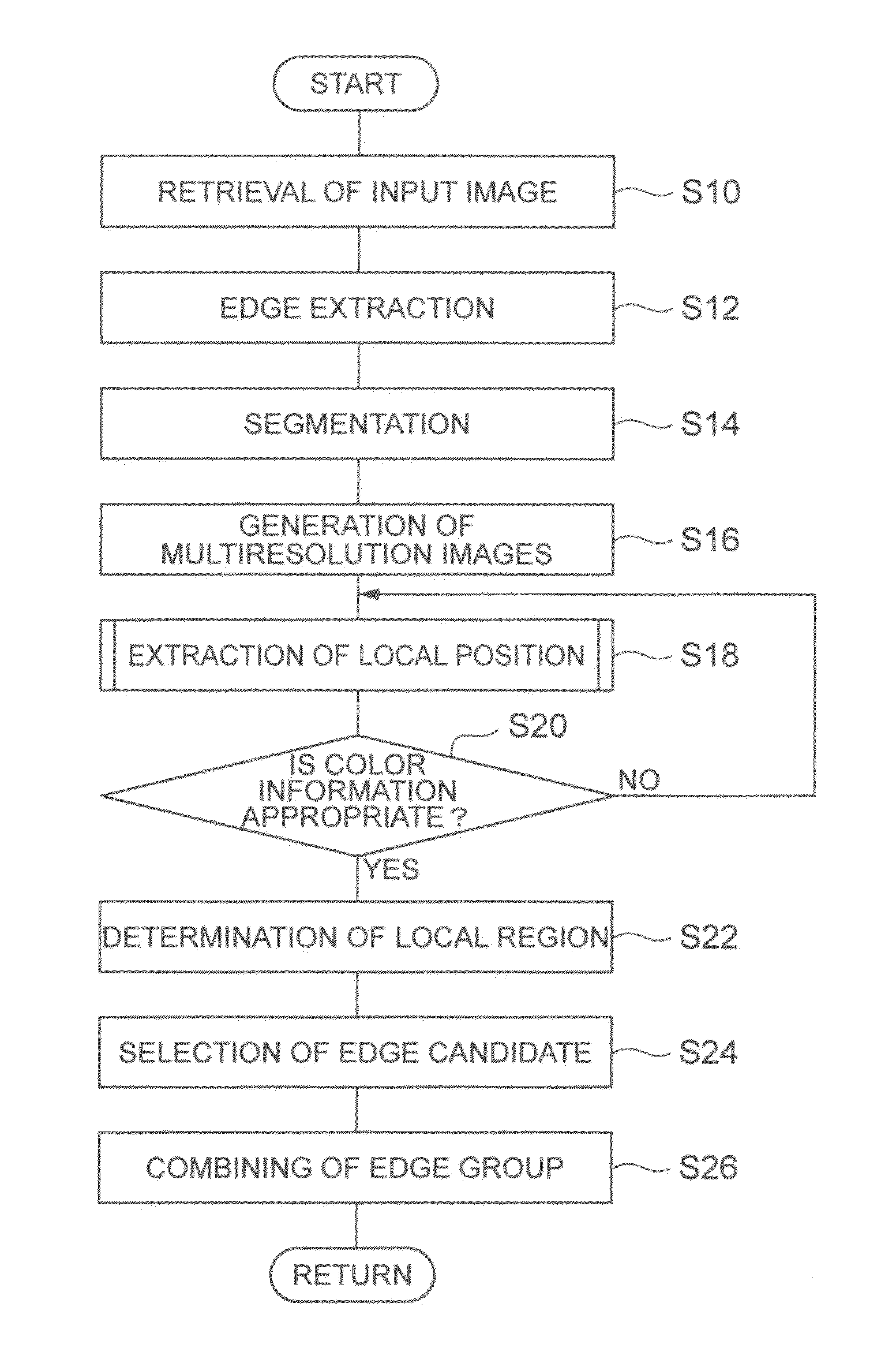 Image processor and image processing method