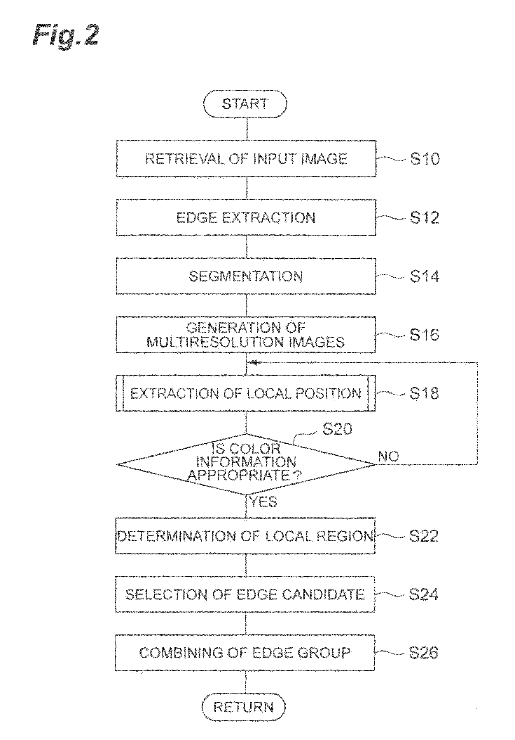 Image processor and image processing method