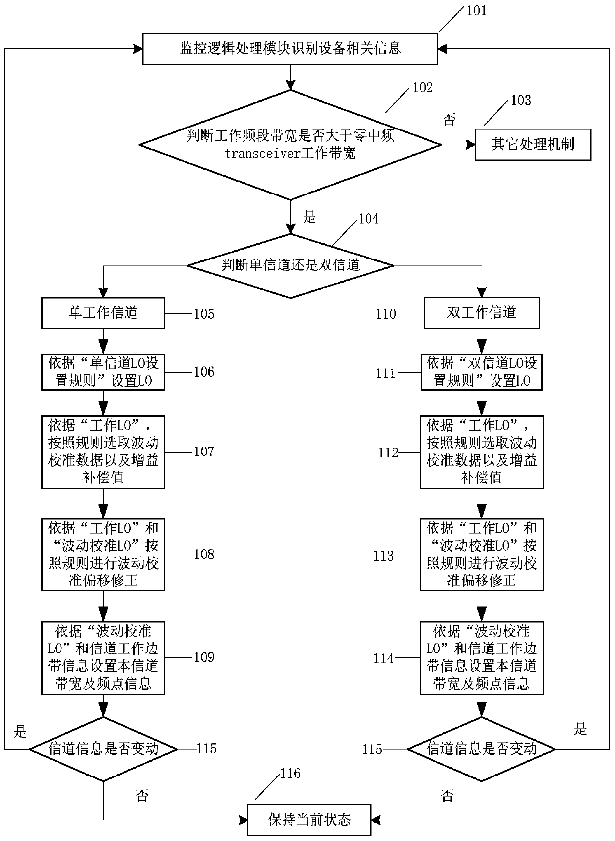 Broadband fluctuation calibration method and device and repeater system