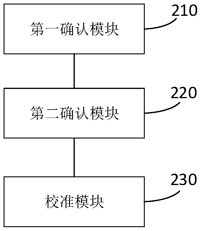 Broadband fluctuation calibration method and device and repeater system