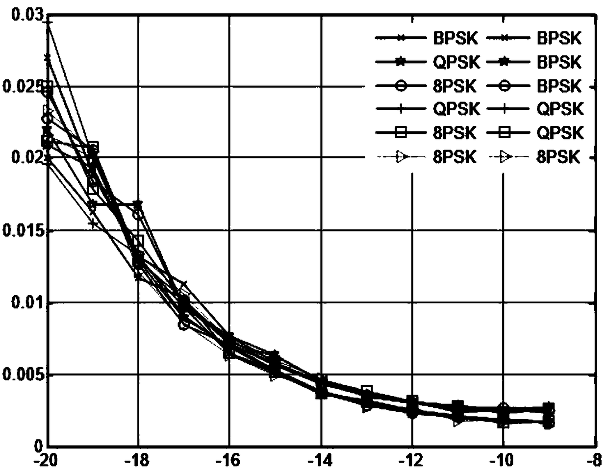 Multi-organ-lesion screening system