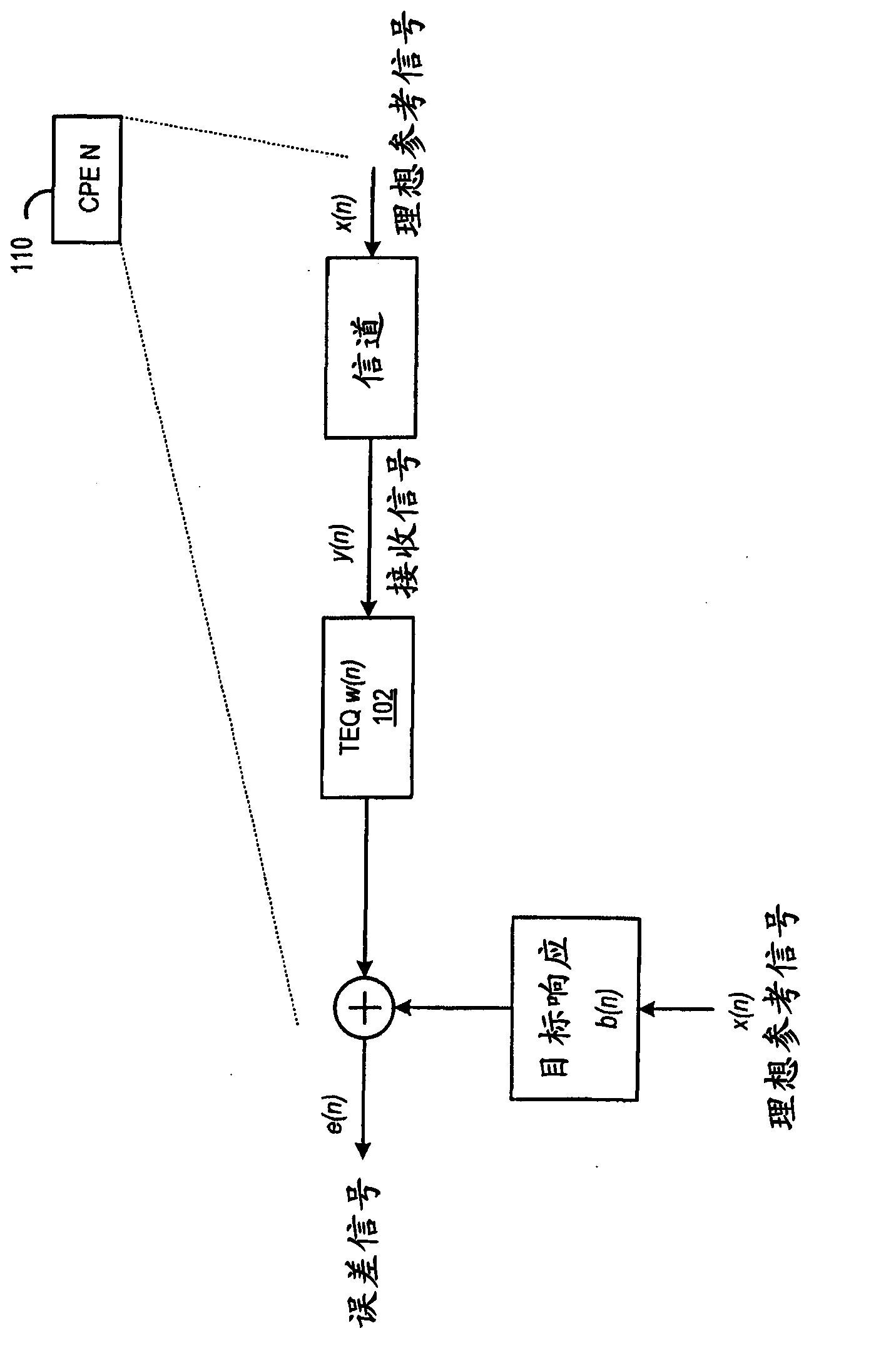 Systems and methods for frequency domain realization of non-integer fractionally spaced time domain equalization
