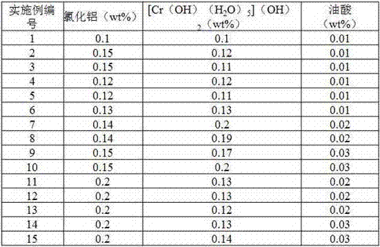 Aluminum profile surface pretreatment process