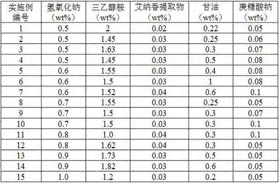 Aluminum profile surface pretreatment process