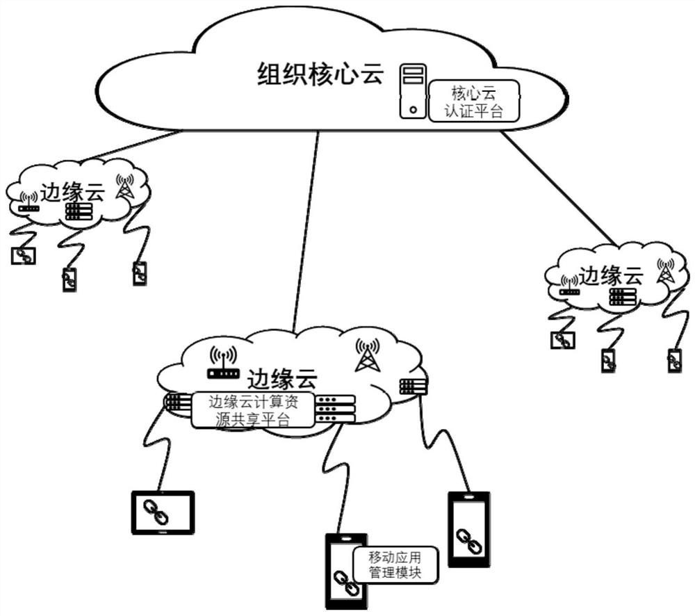 A blockchain application management and control method and system