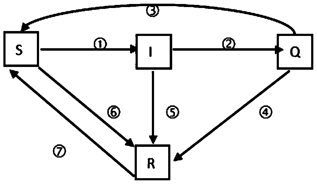 A Modeling Method of Network Virus Propagation Behavior